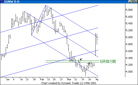 Chart 4