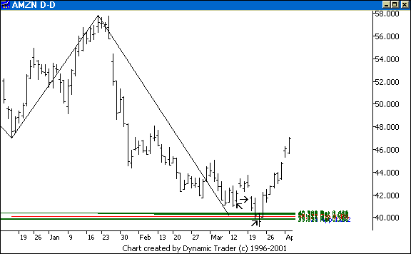 Chart 5