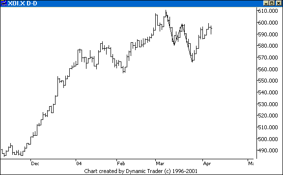 Chart 1