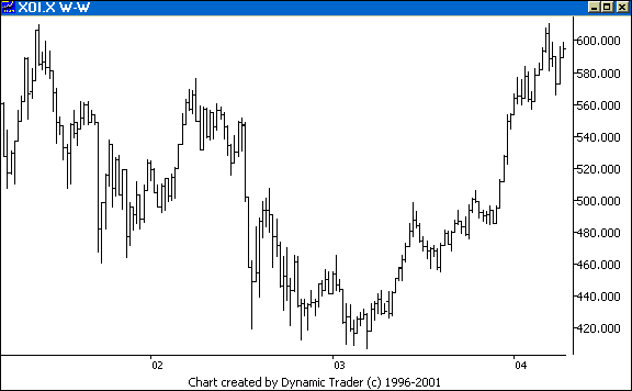 Chart 2