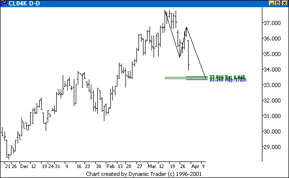 Chart 3