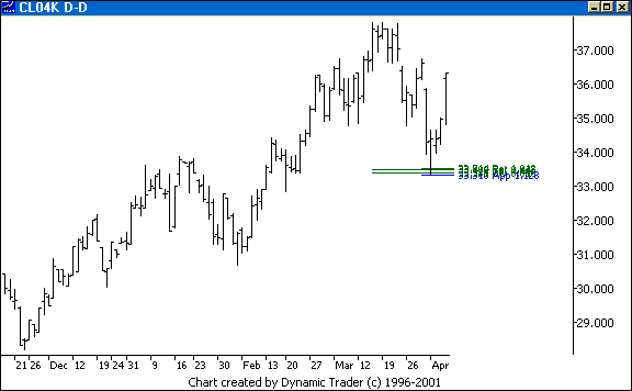 Chart 4