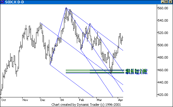 Chart 1