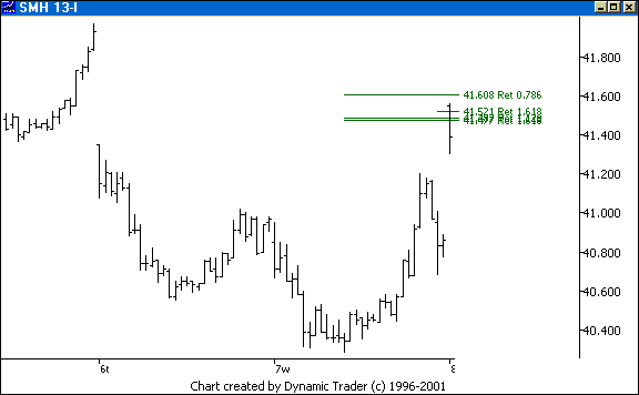 Chart 2