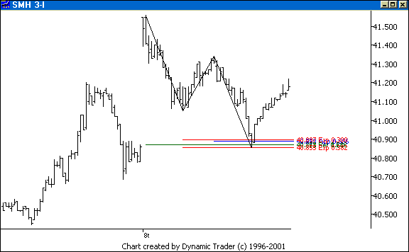 Chart 4