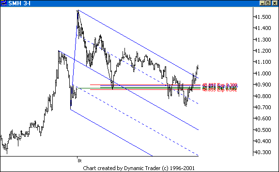 Chart 5