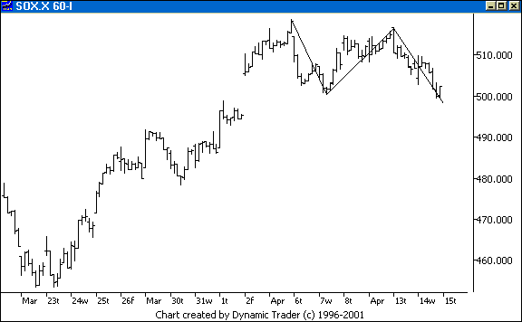 Chart 1
