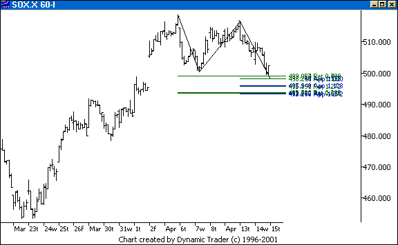 Chart 2