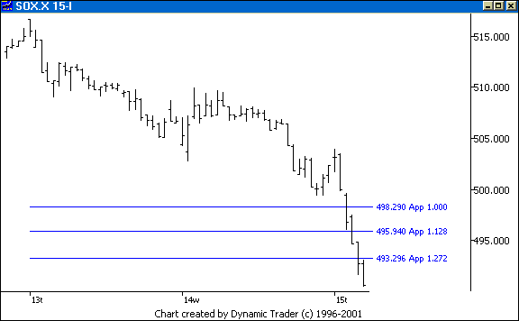 Chart 2