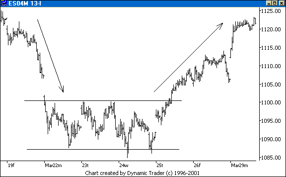 Chart 3