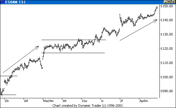 Chart 4