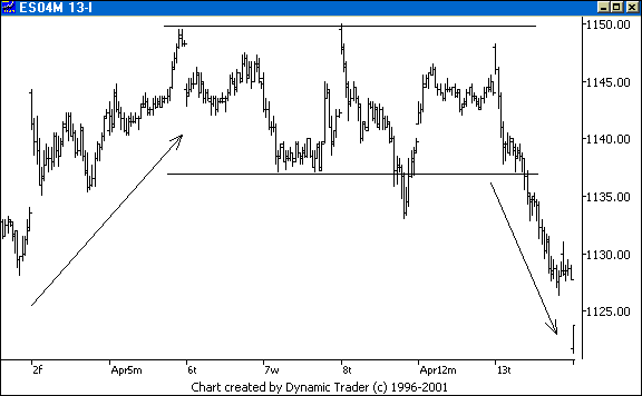 Chart 5