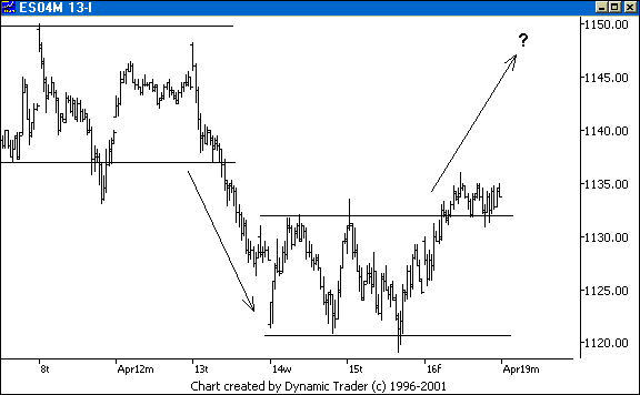 Chart 6