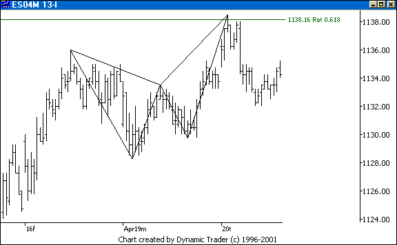 Chart 1