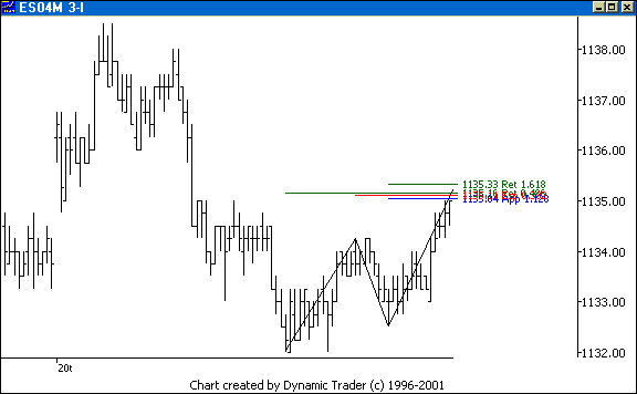 Chart 2