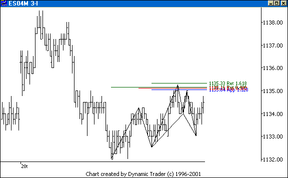 Chart 3