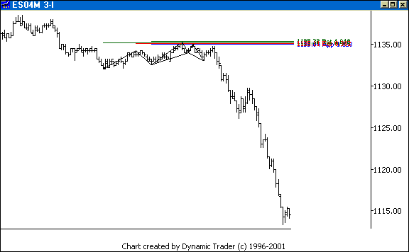 Chart 4