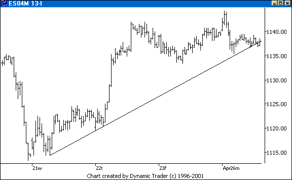 Chart 1