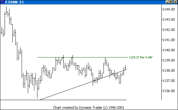 Chart 2