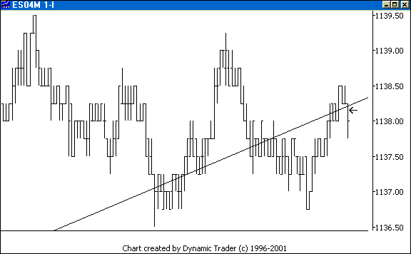 Chart 3