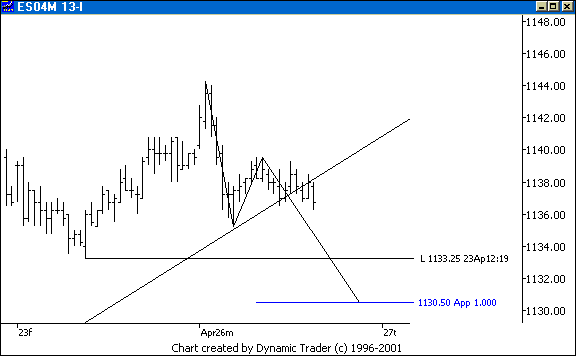 Chart 4
