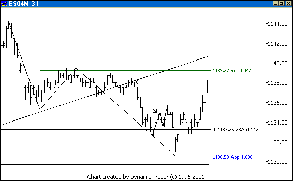 Chart 5