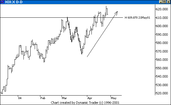Chart 1