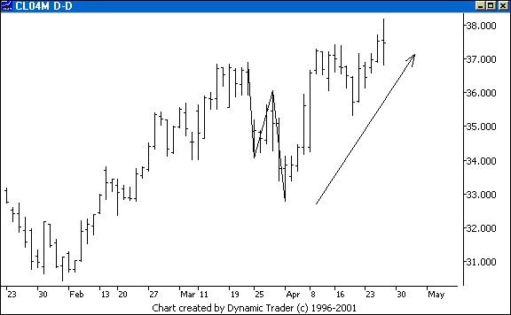 Chart 2