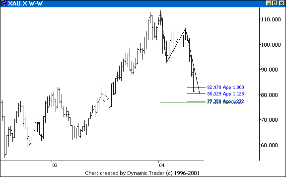 Chart 3
