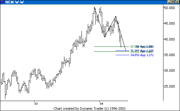 Chart 4