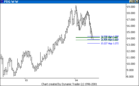 Chart 5