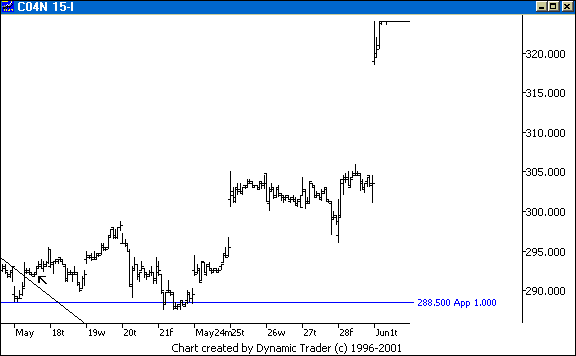 Chart 1