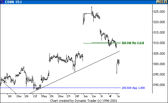 Chart 2