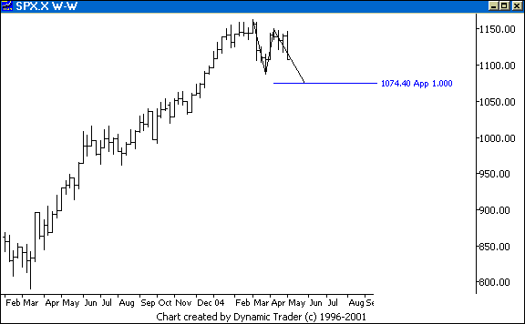 Chart 1