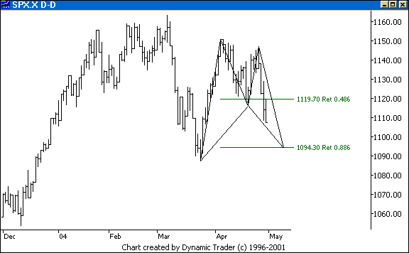 Chart 2