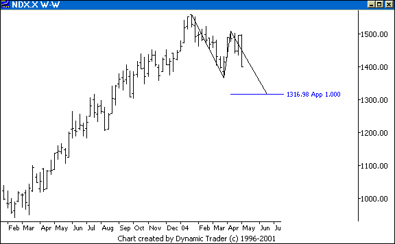 Chart 3