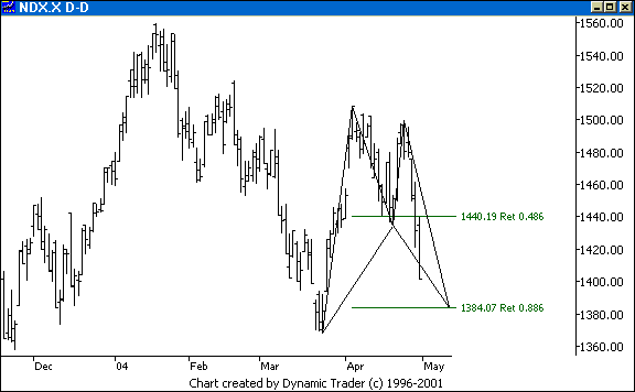 Chart 4