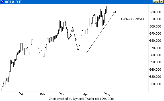 Chart 1