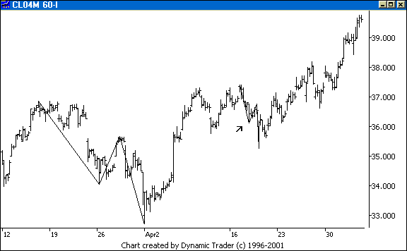 Chart 2