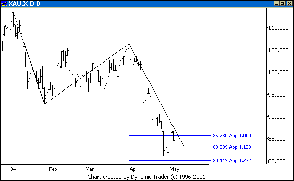 Chart 3
