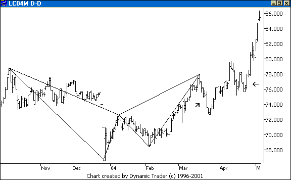 Chart 4
