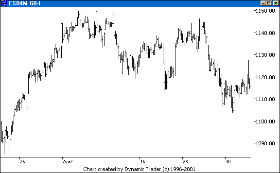 Chart 1