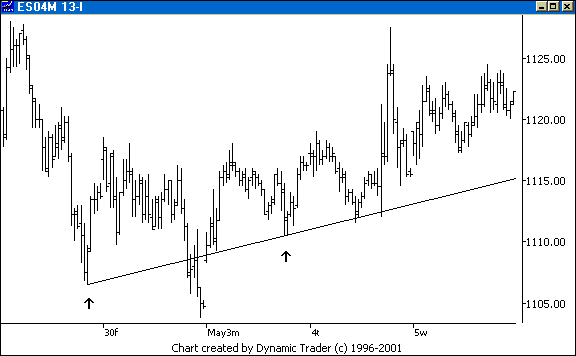 Chart 2