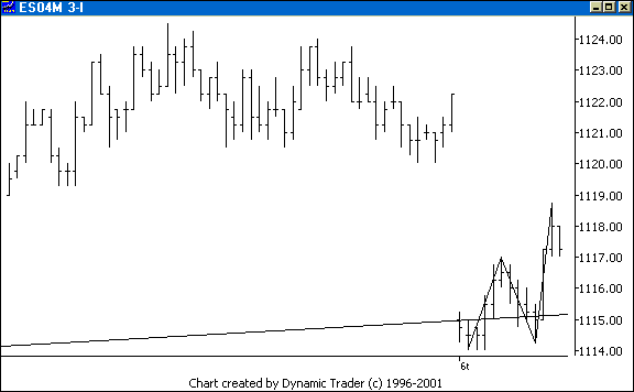 Chart 3