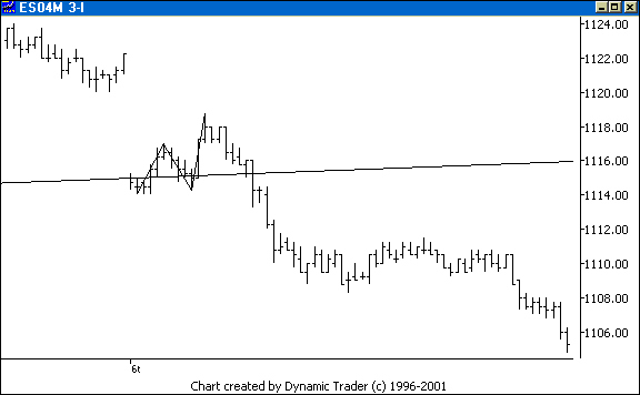 Chart 4