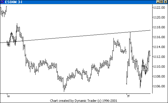 Chart 5