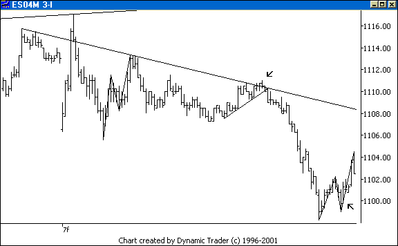 Chart 6