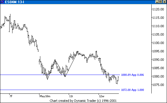 Chart 1