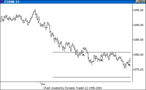 Chart 2