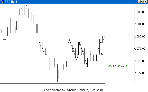 Chart 3